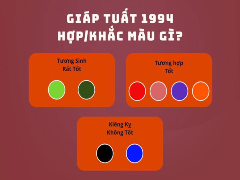 Phong thủy Giáp Tuất sinh năm 1994 hợp và kỵ màu gì?