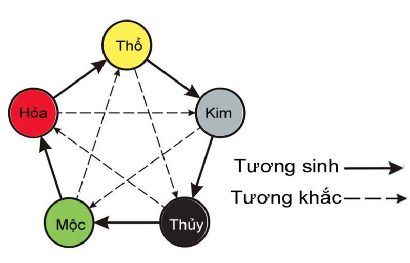 Hiểu tương hợp, tương khắc của mệnh Thổ để đón tài lộc