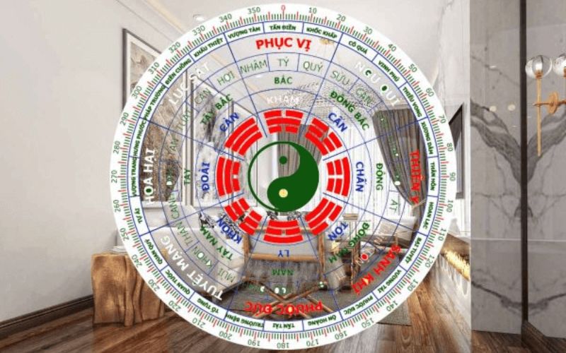 Hướng la bàn bát quái phong thủy theo bản mệnh của gia chủ