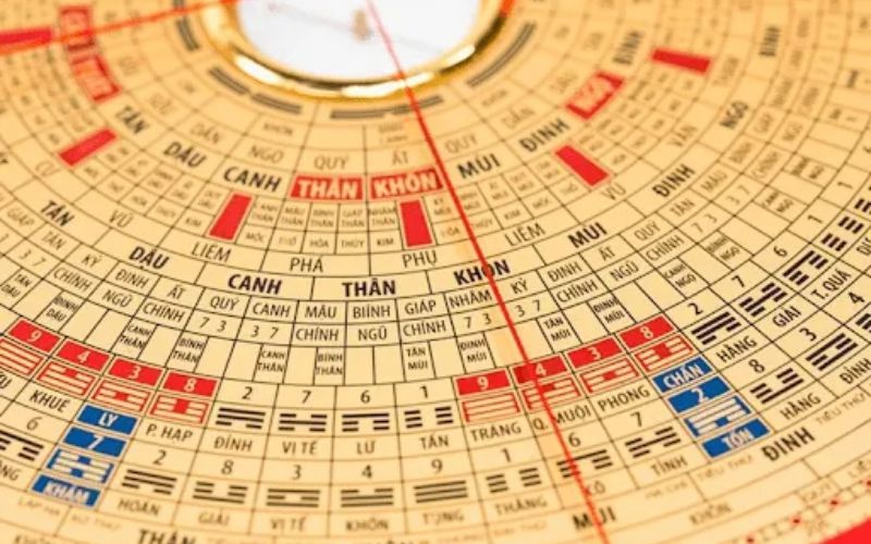 Bốn phương hướng cung hành tốt trên la bàn phong thủy