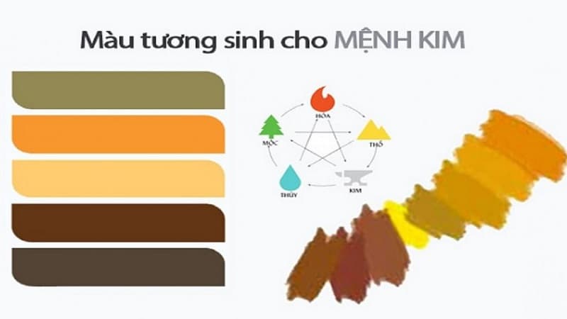 Màu sắc tương sinh, tương khắc với người mệnh Kim