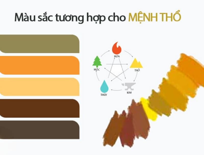 Màu phong thủy tương sinh, tương khắc với người mệnh Thổ