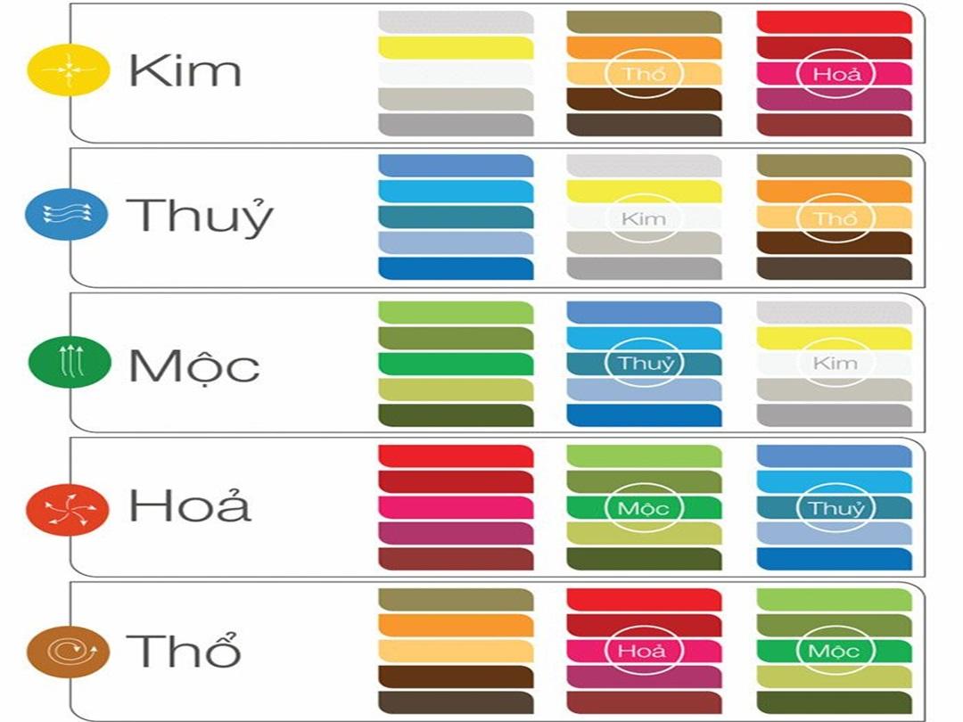 Màu tương hợp với cung Đoài Kim là màu thuộc hành Kim