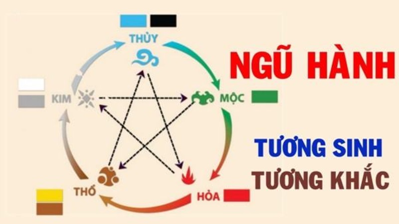 Mệnh Hoả hợp mệnh với Mộc và Thổ