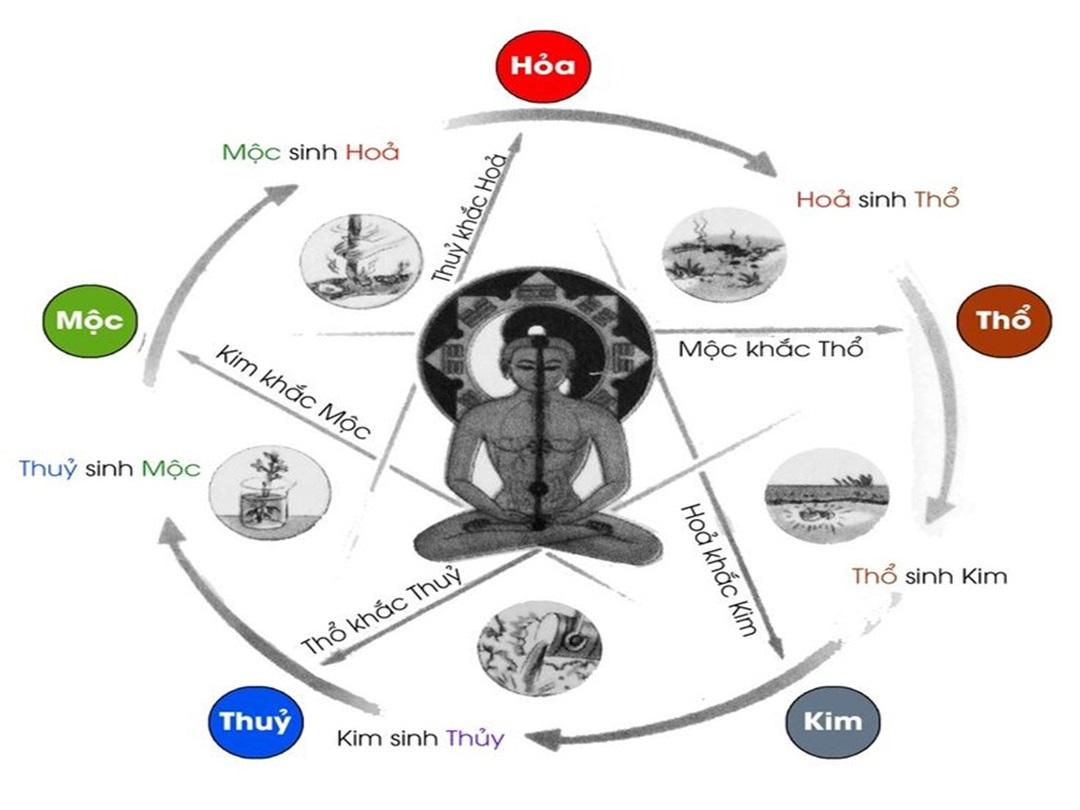 Mệnh hợp và khắc với Sa Trung Thổ