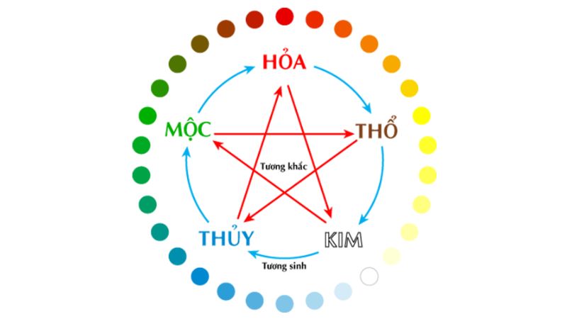Bạn có thể biết mệnh Kim chọn vàng hay bạc dựa vào ngũ hành