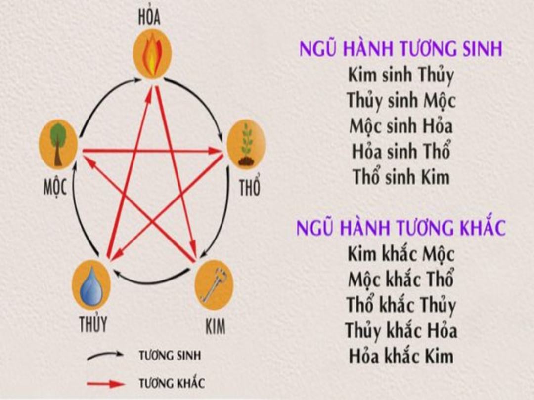 Mệnh Kim hợp với màu gì?
