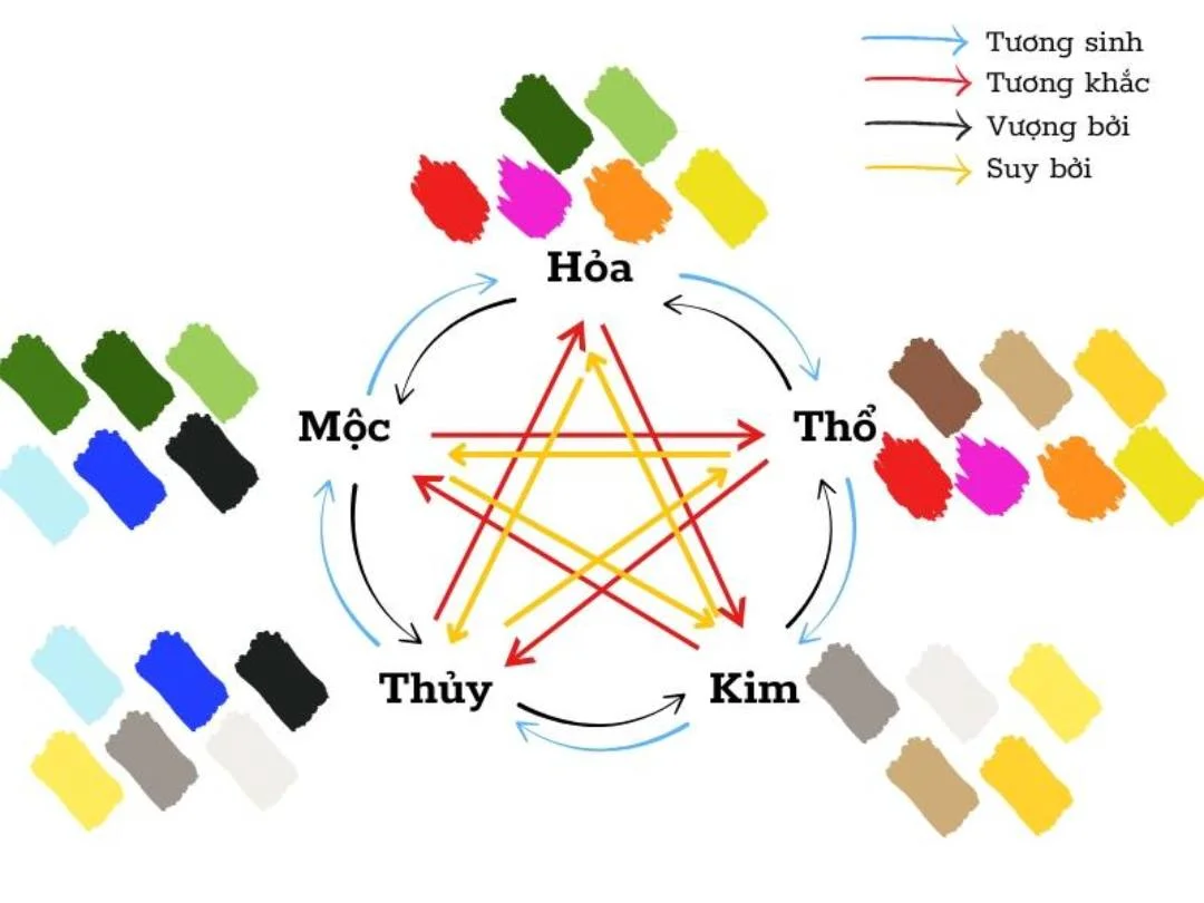 Mệnh Mộc tương hợp tốt nhất với mệnh Thủy trong mối quan hệ tương sinh