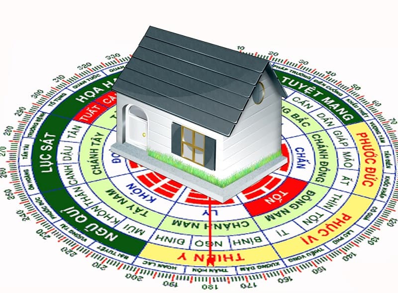 Mạng Thổ hợp với hướng Nam, Bắc và Tây