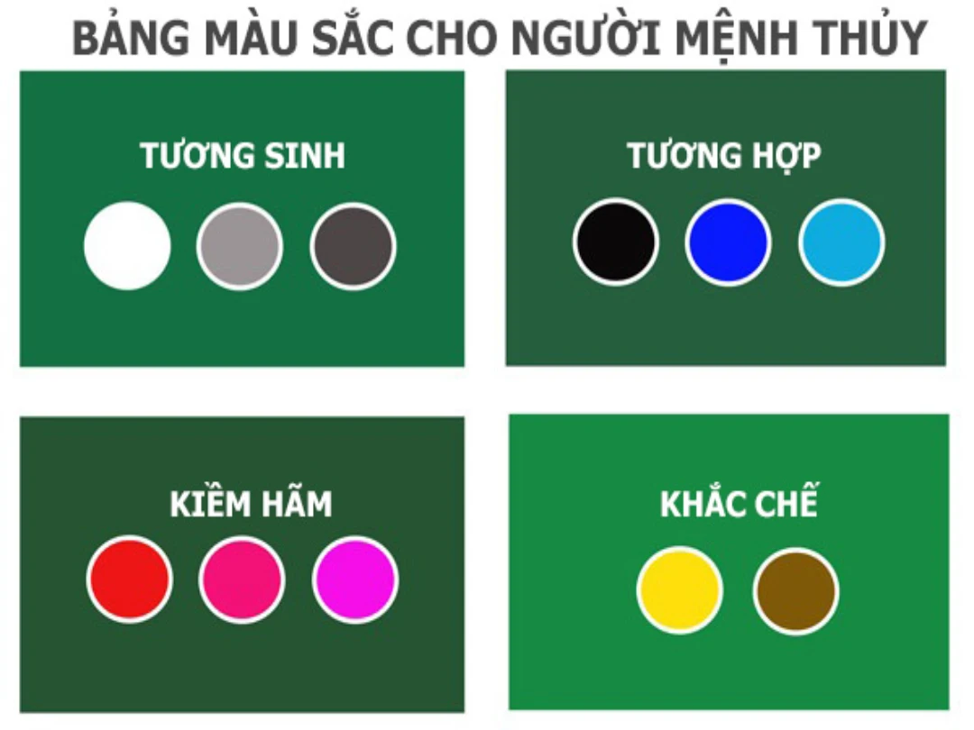 Màu sắc theo phong thủy cho mệnh Thủy