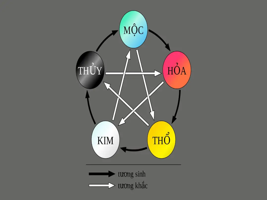 Mệnh Thủy hợp với Mệnh Kim và Mộc