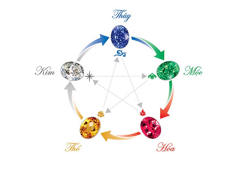 Màu sắc kỵ, hợp được áp dụng nhiều khi chọn quần áo, trang sức