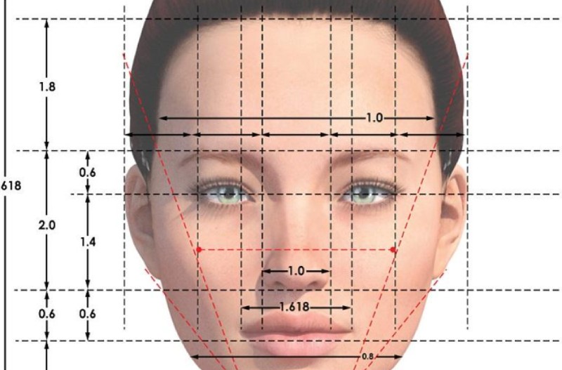 Nhân trung ngắn là như thế nào?