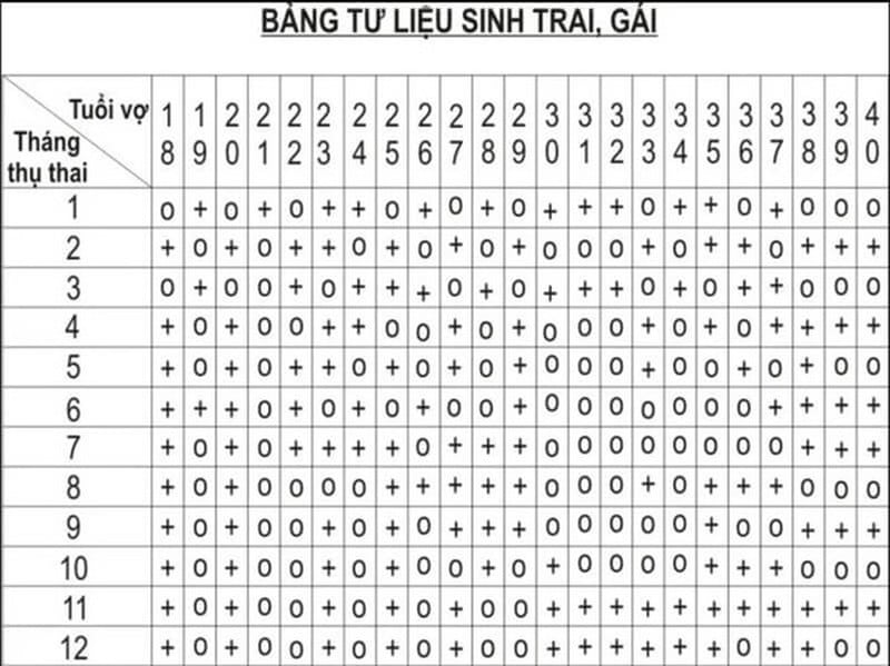 Phải lưu ý một số điểm quan trọng