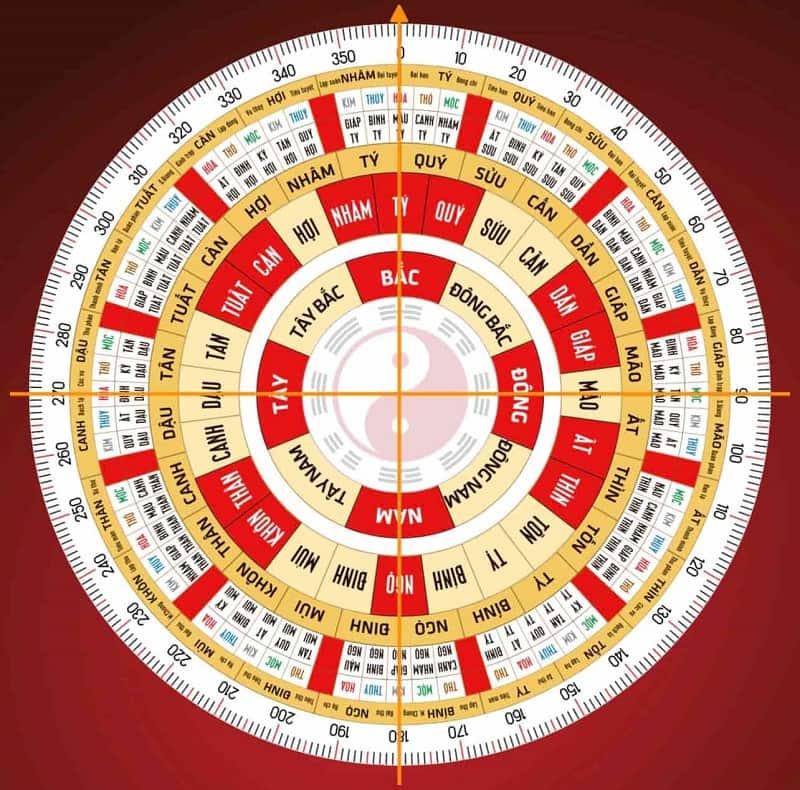 Xác định phong thủy Bát Trạch dựa trên năm sinh