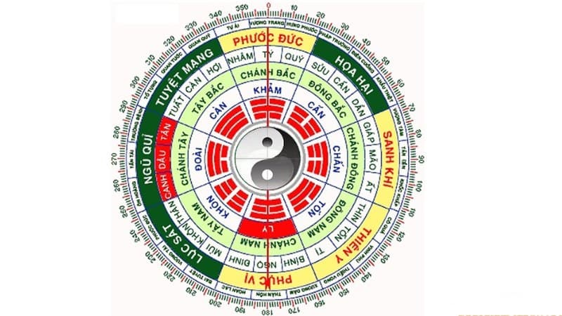 Hướng dẫn xem hướng tốt xấu trong phong thủy Bát Trạch