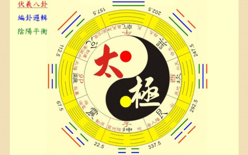 Bát quái trong phong thủy
