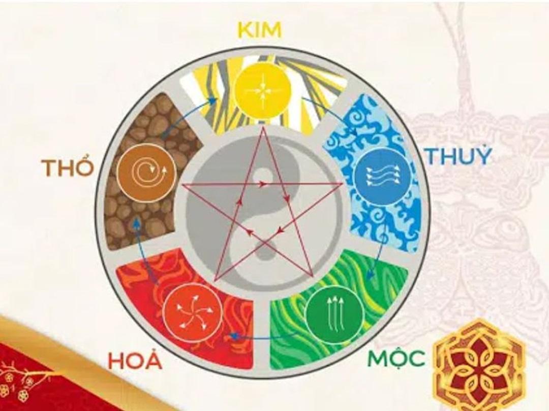 Sa Trung Thổ hợp với màu sắc thuộc hành Thổ