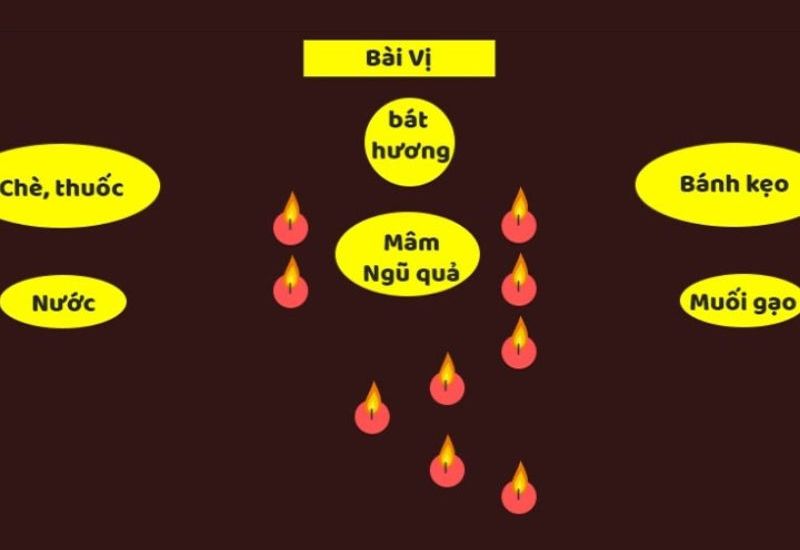 Cách bài trí mâm cúng giải hạn sao La Hầu