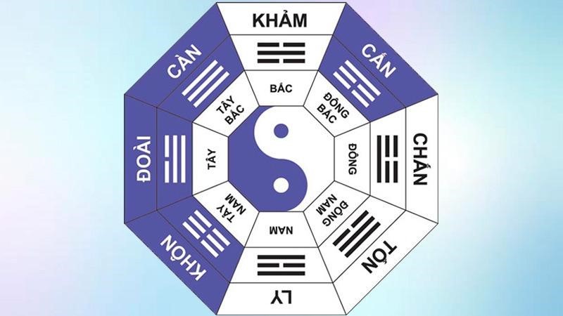 Sơ lược về bát quái