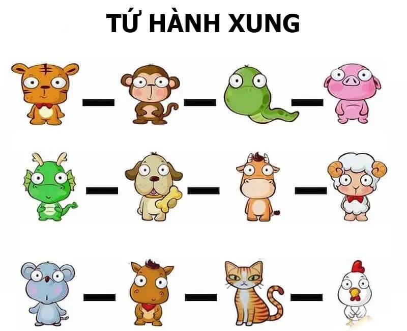 Tứ Hành Xung là gì?