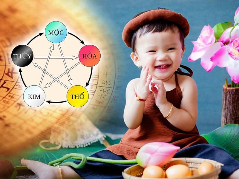 Để tính ngũ hành của một cái tên thường dựa vào bảng tra cứu ngũ hành của từng chữ cái