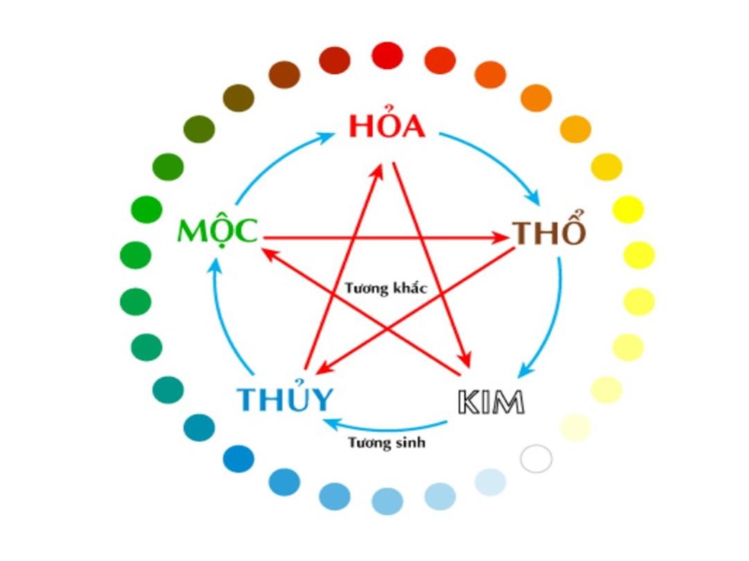 Màu sắc đối với người mệnh Kim