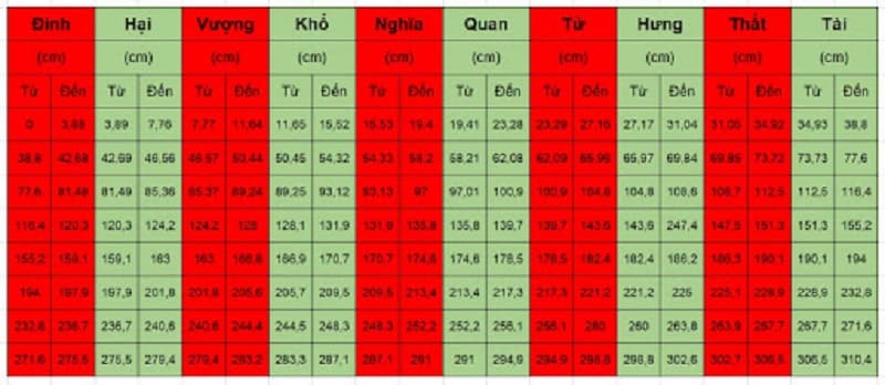 Cung quý nhân trên thước lỗ ban