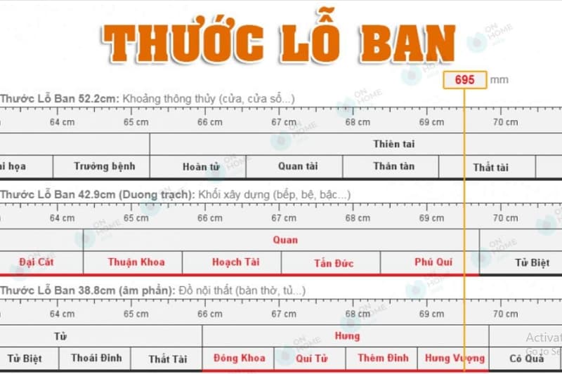Cung cô độc trên lỗ ban
