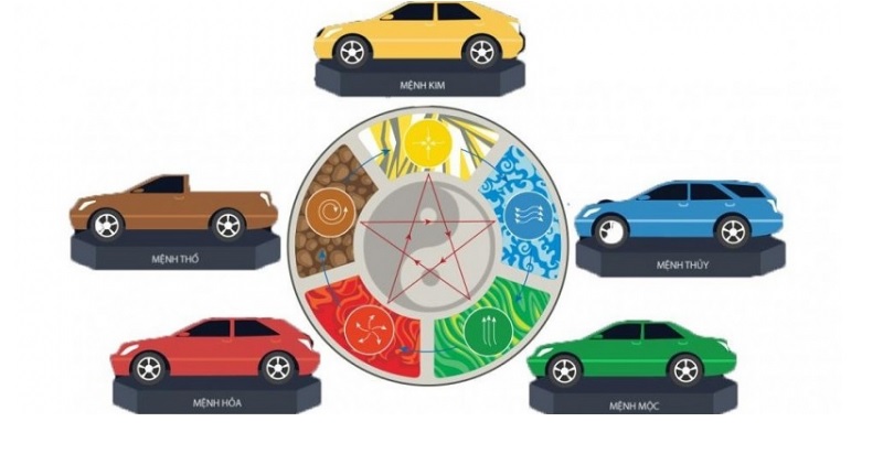 Biển số xe cũng nên được chọn sao cho phù hợp với cung mệnh của chủ xe
