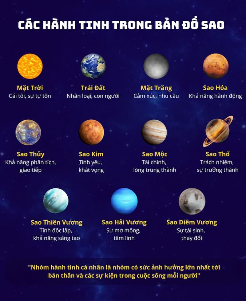 Ý nghĩa các hành tinh