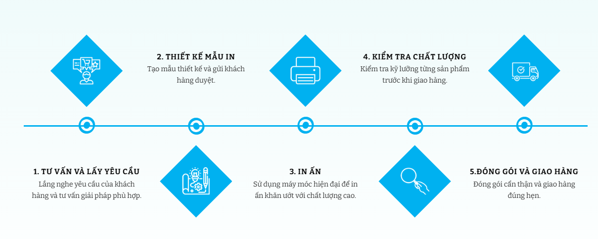 In ly giấy, cốc giấy 2.5oz -75ml