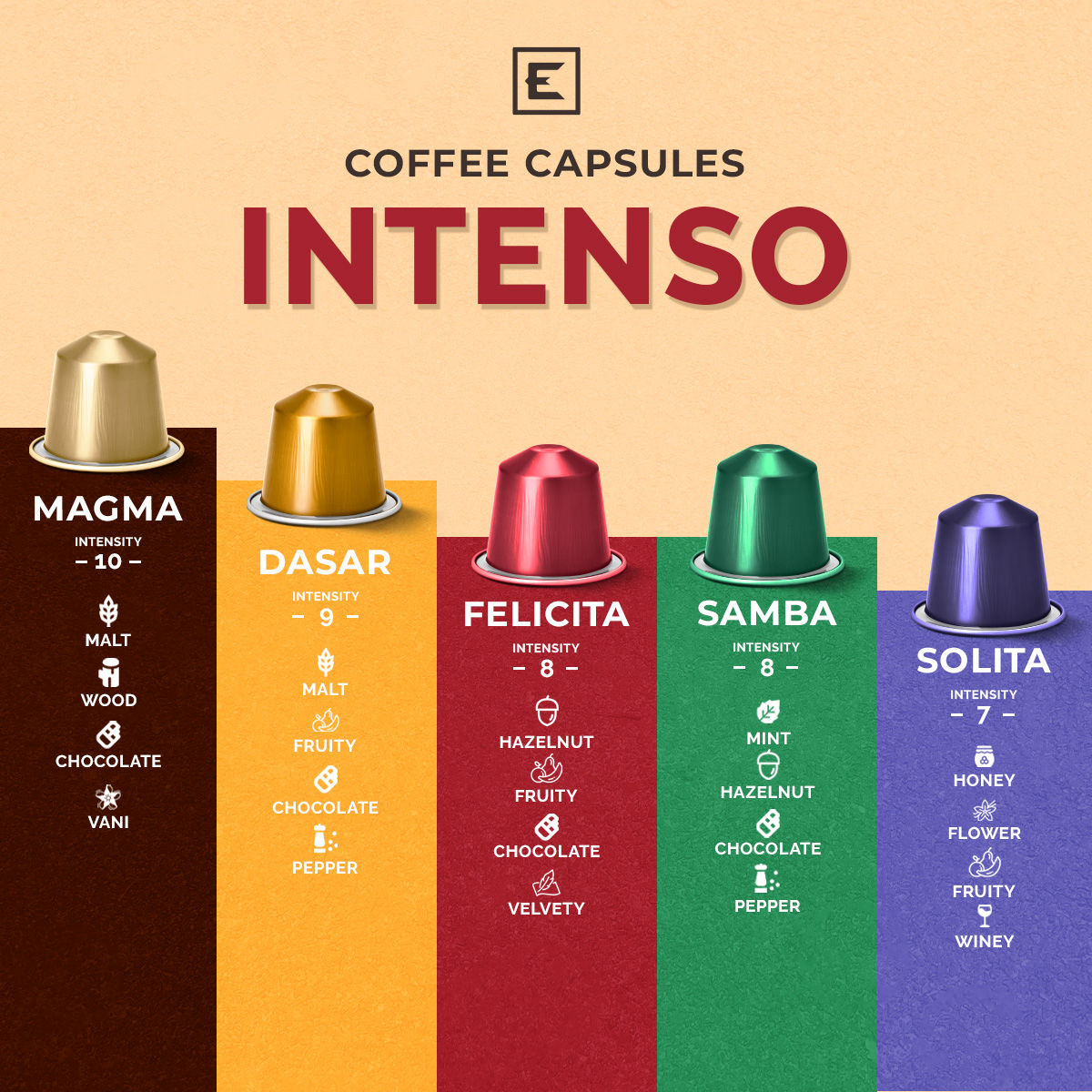 cà phê viên nén Espressomaker dòng Intenso