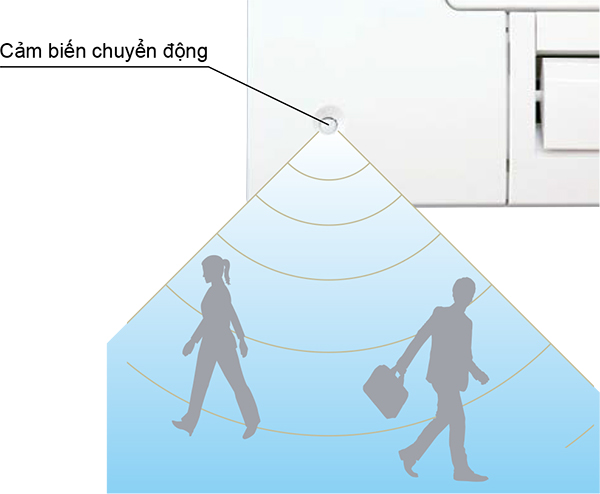 Kiểm soát tiết kiệm năng lượng tự động với chức năng cảm biến chuyển động