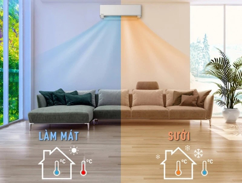 Chức năng của điều hòa 2 chiều