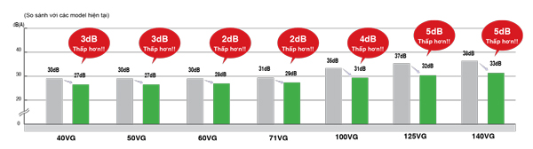 Hoạt động êm ái