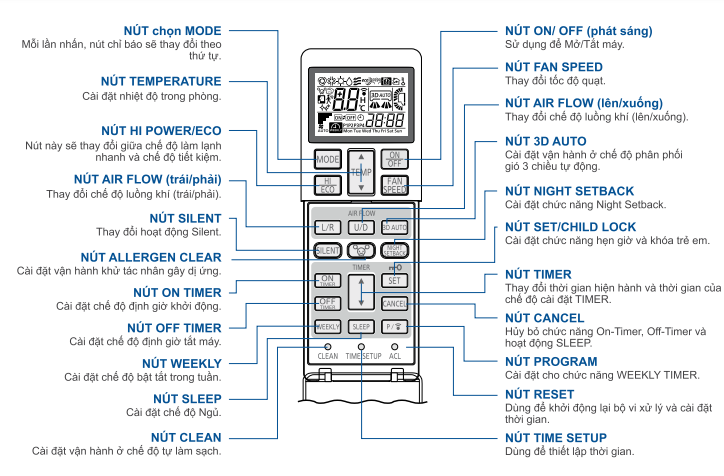 Điều hòa Mitsubishi SRK50ZSPS-W5/SRC50ZSPS-W5 - 2 chiều Inverter 18.000Btu