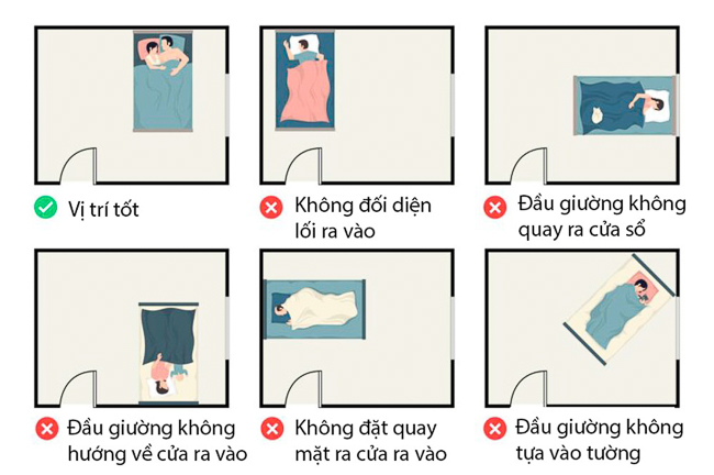 Vị trí đặt giường ngủ phù hợp