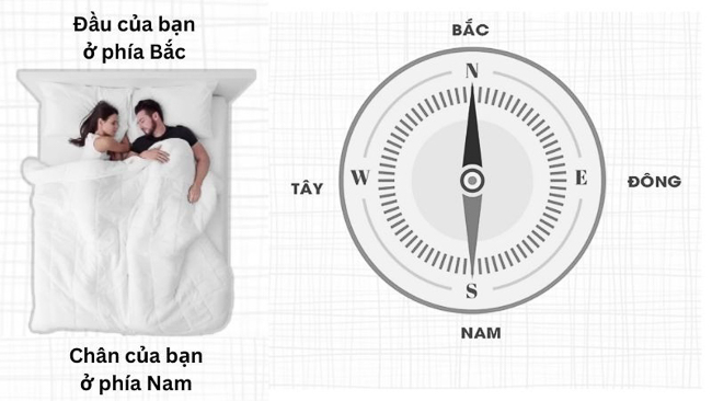 Chú ý vào hướng đặt đầu giường