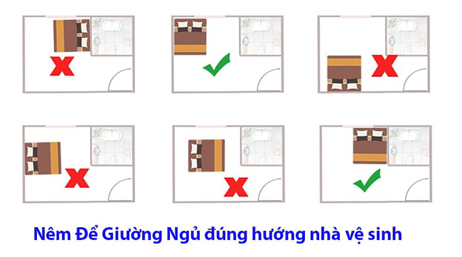 Hướng đặt giường ngủ