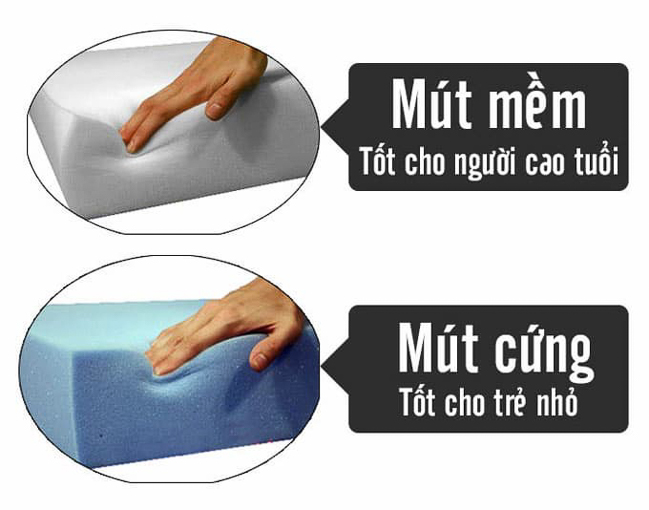 Có phải toàn bộ thành phần mút bên trong của ghế sofa đều là mút D40?