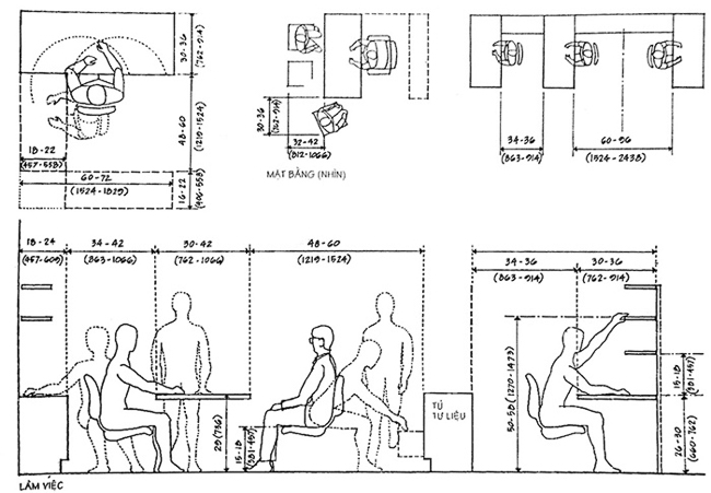 Nhân trắc học là gì? Có những loại nào?