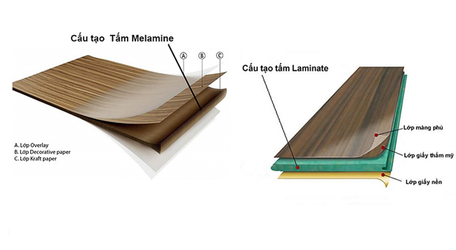 MDF phủ laminate