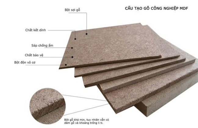 Thành phần cấu tạo ván MDF