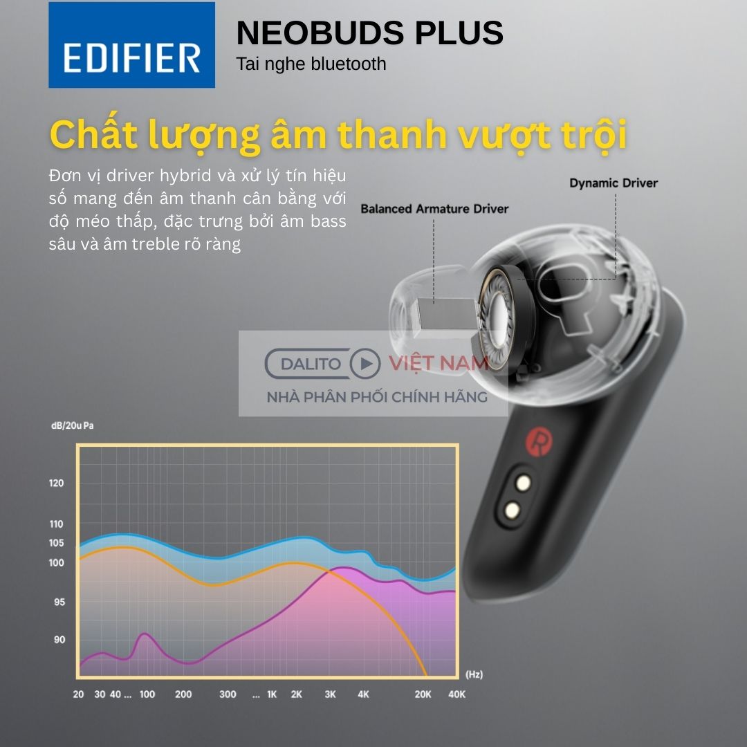 Edifier Neobuds Plus tích hợp driver armature BA của Knowles và dynamic driver 10mm