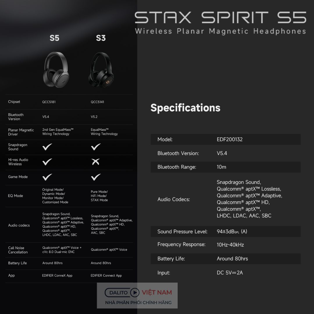 Thông số kĩ thuật tai nghe Edifier S5