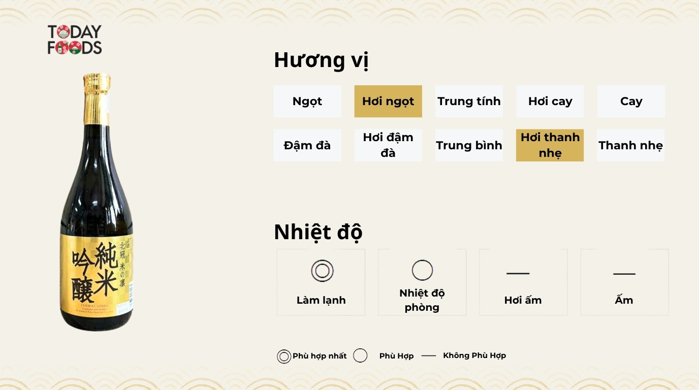 Hương Vị Và Nhiệt Độ Phù Hợp Rượu Sake Junmai Ginjo Komenorin 14-15% 720ML
