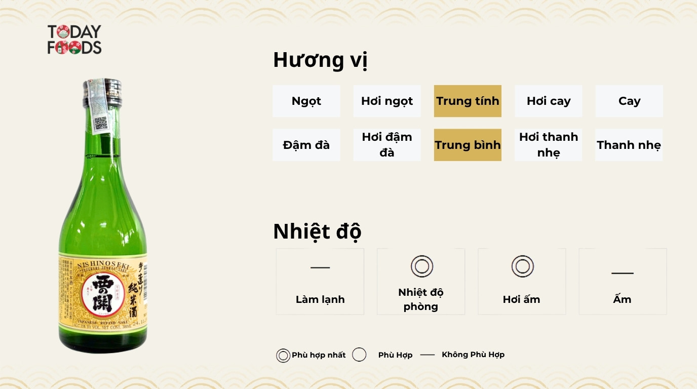 Hương Vị Và Nhiệt Độ Thích Hợp Rượu Sake Nhật Nishinoseki Junmaishu 300ML