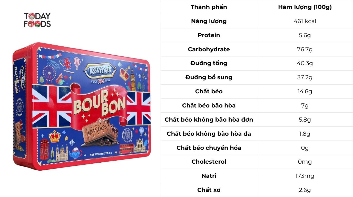 Thành Phần Dinh Dưỡng Bánh Quy McVitie's Bourbon 277.2G