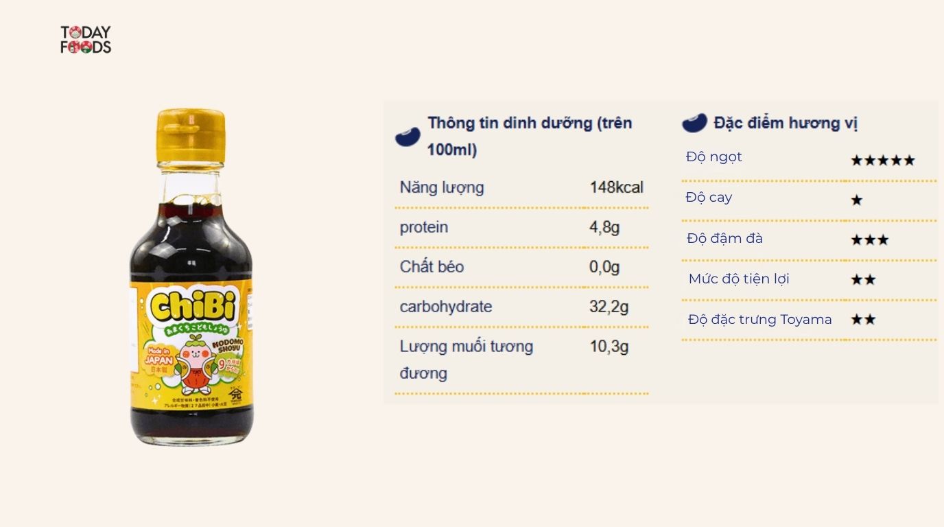 Thông Tin Dinh Dưỡng Và Hương Vị Nước Tương Chibi Nhật Bản 150ML